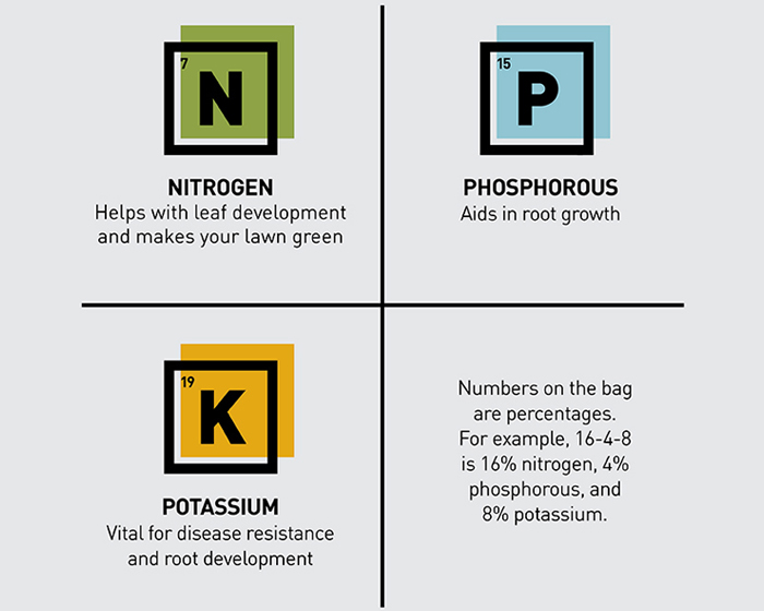 Nutrient NPK ratio